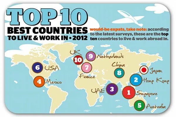 Best country for living. Top Countries. The best Country in the World. The best Countries to Live. Top 10 Countries.