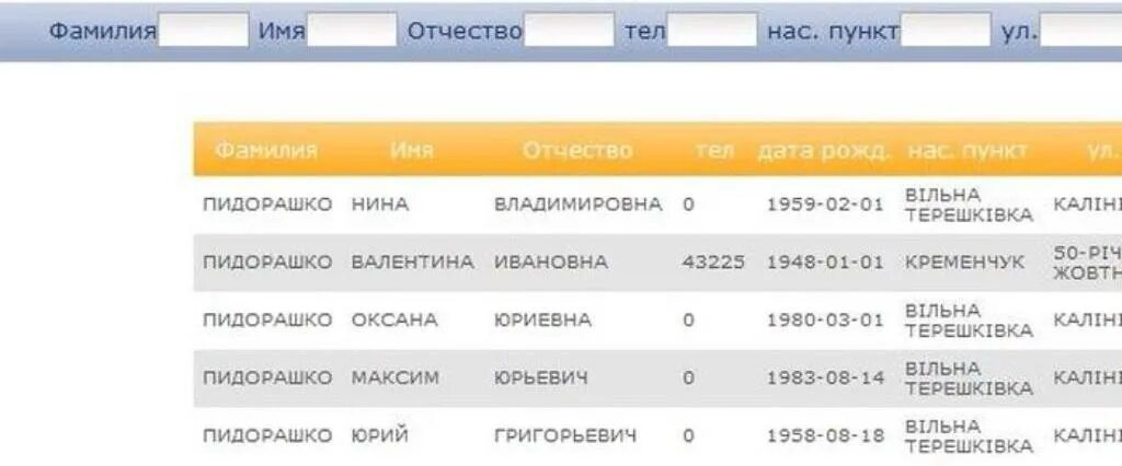 Список жителей украины. Пидорашко фамилия. Украинские имена. Украинские имена и фамилии. Имена и отчества украинские.