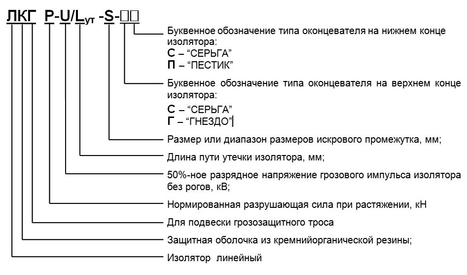 Маркировка шарфов