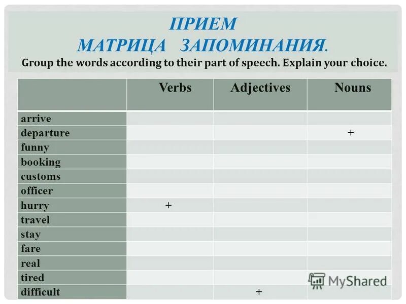 оценивание на уроке на английском. этап рефлексии на уроке английского языка. урок рефлексия на уроке английского языка. оценка урока на английском. оценивание на уроке на английском.