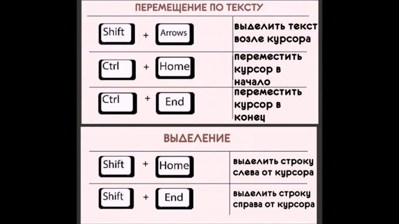 Кнопки для копирования и вставки на клавиатуре. Копировать на клавиатуре сочетание. Клавиши для копирования текста. Копирование на клавиатуре клавиши.