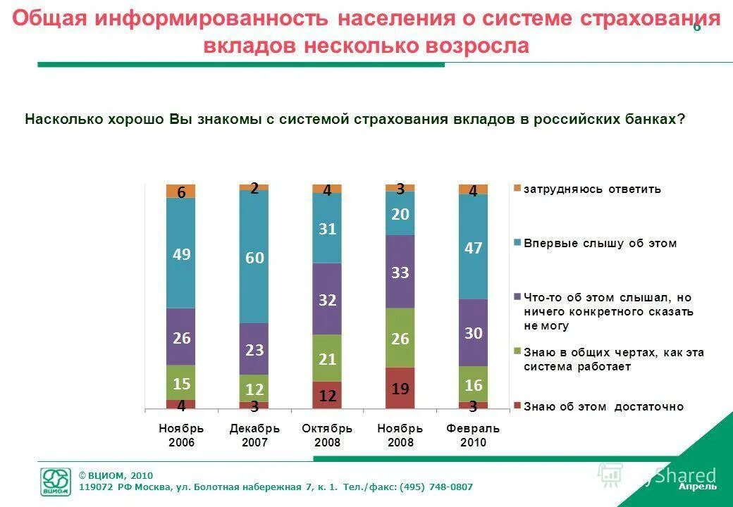 Участники системы страхования вкладов в РФ. Система страхования вкладов в США. Сущность системы страхования вкладов. История системы страхования вкладов в России.