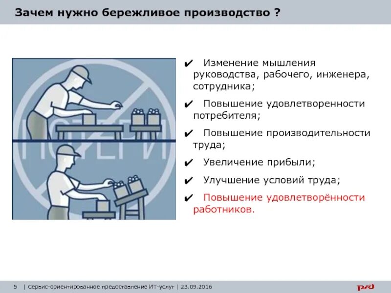 Зачем нужно повышение. Совершенствование Бережливое производство. Схема бережливого производства. Lean Бережливое производство. Улучшение производства.