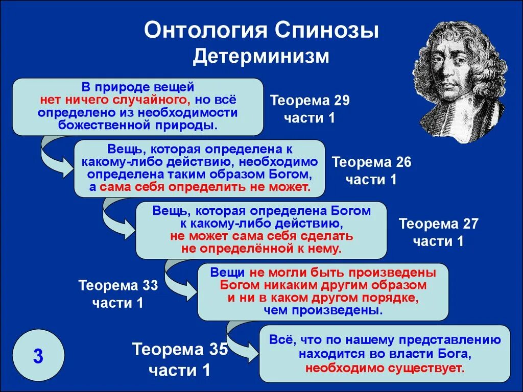 Онтология развития. Онтологические проблемы в философии нового времени. онтология нового времени философия. детерминизм спинозы. онтологические идеи философии нового времени..