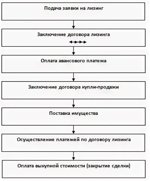 Специфика оценки инвестиционных проектов с лизингом оборудования - Альт-Инвест