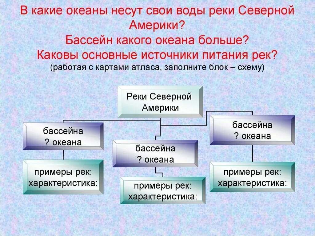 Реки северной америки ответ. Рэреки Северной Америки. Характеристика рек Северной Америки. Питание рек Северной Америки. Режим рек Северной Америки.