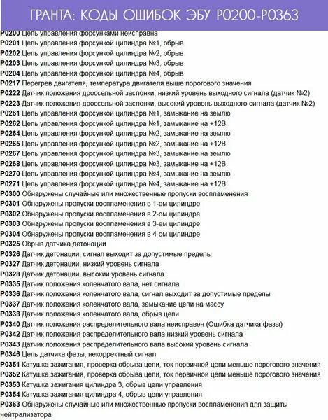 Код ошибки 13 0. Коды ошибок гранта 8 клапанная.