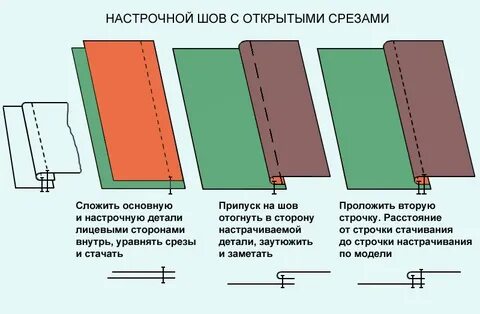 Машинный шов для соединения основных деталей изделия