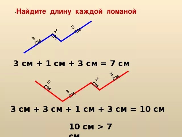 На сколько больше звеньев в красной ломаной