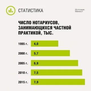Сколько нотариусов