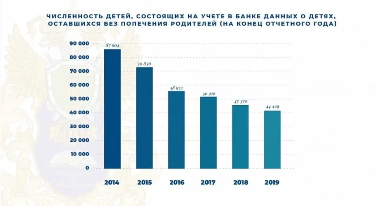 Статистика количества детей в россии. Статистика сиротства в России 2021. Статистика детей сирот РФ 2020. Статистика детей сирот в России 2021 Росстат. Численность детей сирот в России на 2020 год.