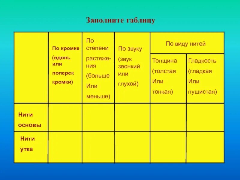 Нити основы по виду нитей. Основа толщина нити. Нить основы и нить утка. По степени растяжения нить основы. Определение направления нитей основы и утка