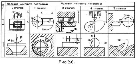 Подвергающиеся износу