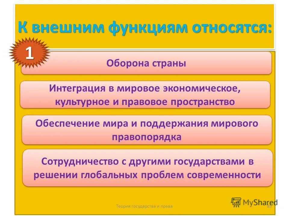 Функция сотрудничества с другими странами. Сотрудничество с другими государствами функции государства. К внешним функциям государства относится. Внешние функции государства оборона страны. Оборона страны функция государства.