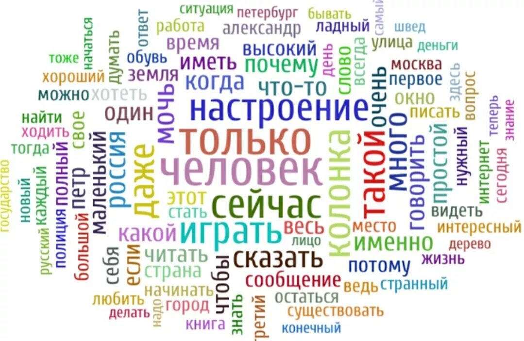 Набор слов фон. Из картинки в текст. Изображение из слов. Облако интересов.