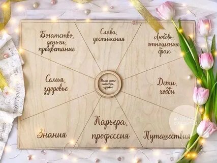 Как сделать карту слова