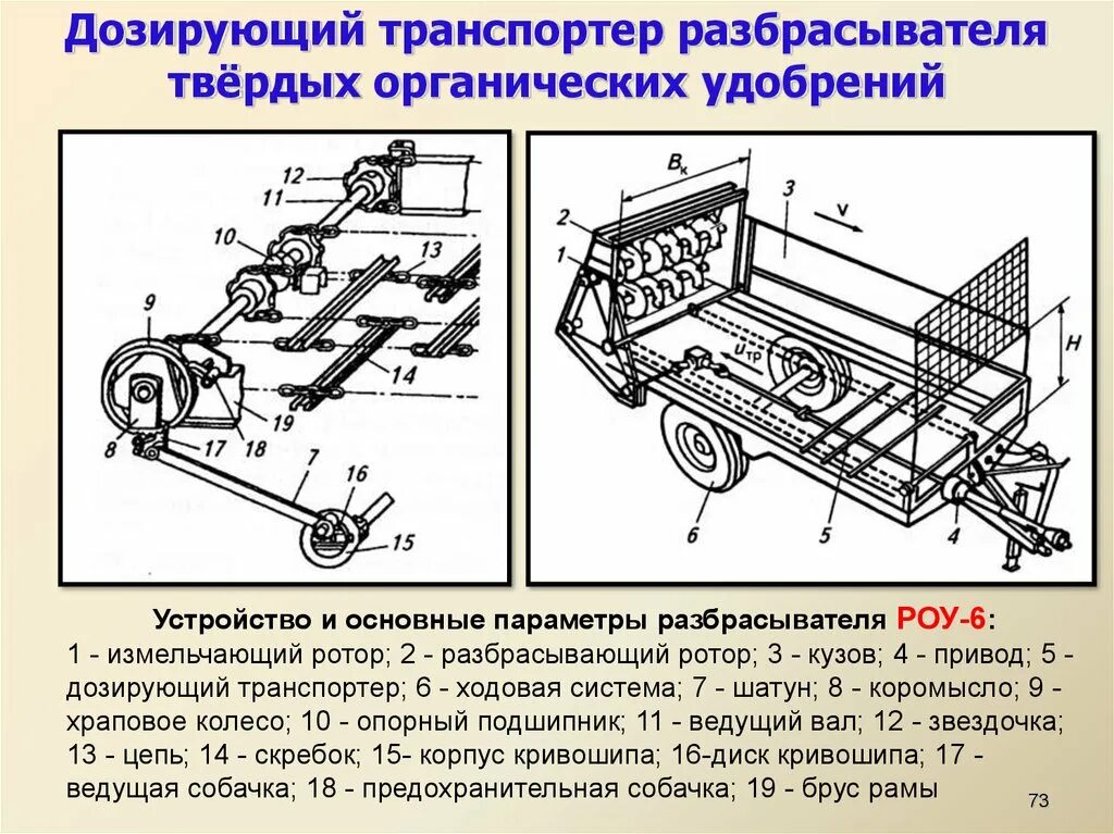 Разбрасыватель органических удобрений Роу-6 устройство. - Машина для внесения твердых органических удобрений Роу-6. Устройство машины Роу-6 для внесения твердых органических удобрений. Роу-4 разбрасыватель технические характеристики. Назовите рабочий орган