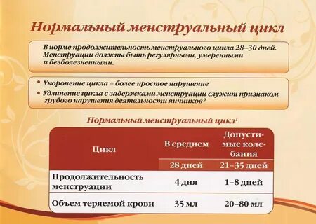 Месячные у женщины после 40 лет