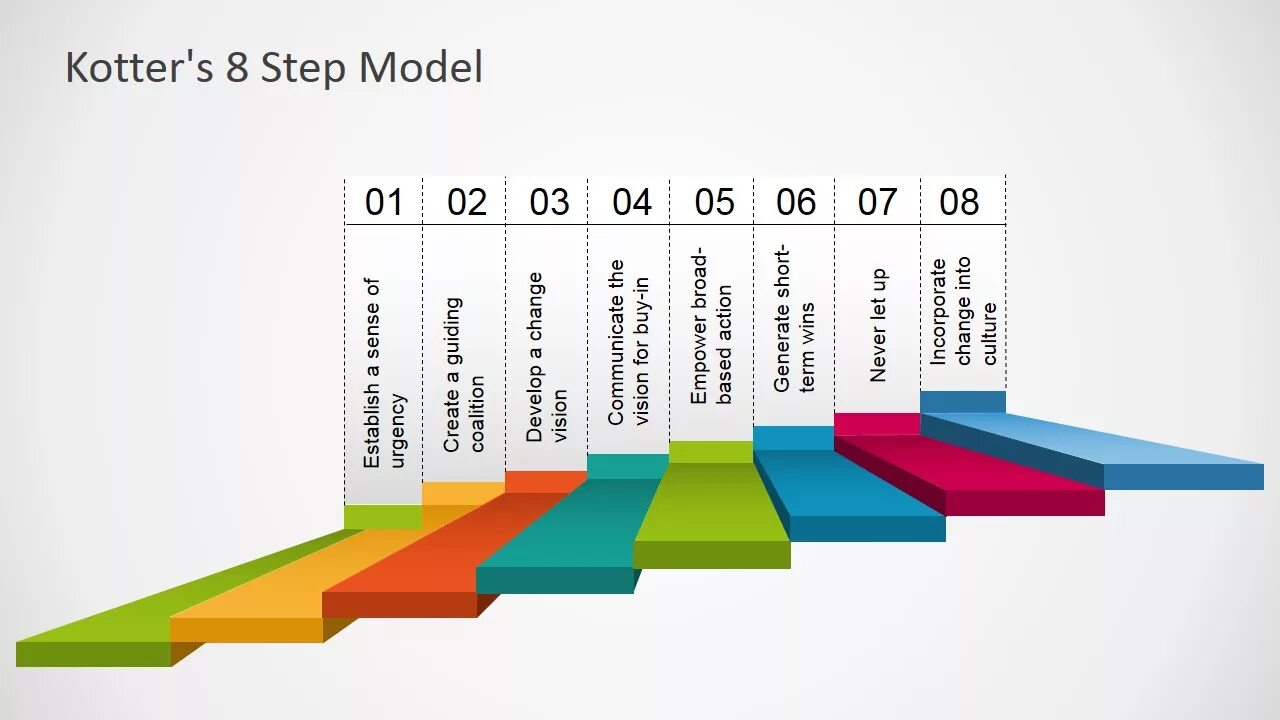 Step models