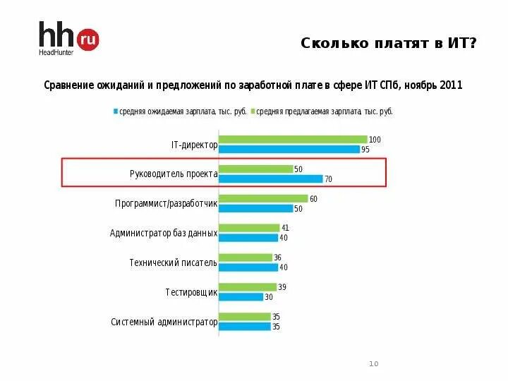 Сколько платят на вб. Сколько сколько платят. Сколько оплачивать. Сколько платят администраторам. Сколько платят в час.