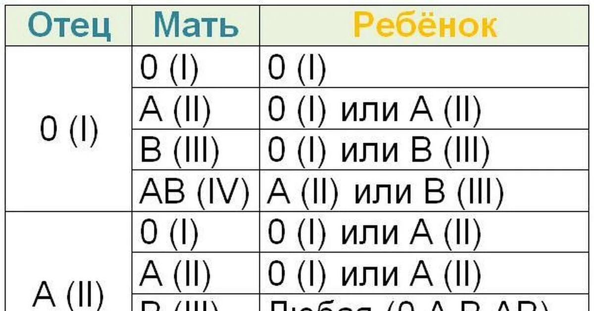 Как обозначается положительная группа крови. Группа крови символы. Как обозначается группа крови. Группа крови обозначение буквами. Карточка с группой крови.