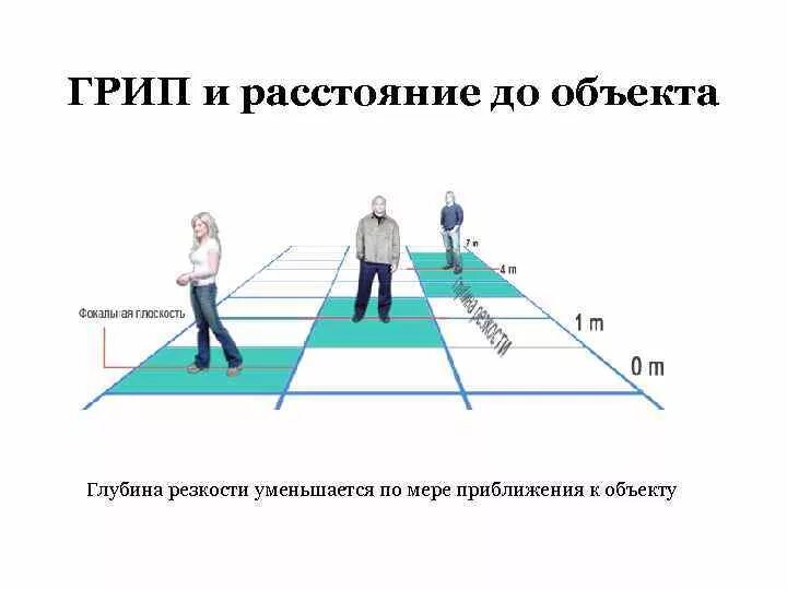 На дальние и близкие расстояния. Глубина резкости. Грип глубина резкости изображаемого пространства. Глубина резкости в фотоаппарате. Диафрагма и глубина резкости.