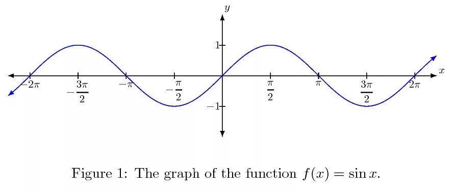 График функции y= sin(x-Pi). График функции y =sin(x-Pi/3)+1. График синусоида y=sin x +1. График синуса y=sinx. П 6 на прямой