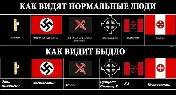 Знак фашистов. Фашистские и нацистские символы. Националистические символы. Знаки русск националистов. 1488 4