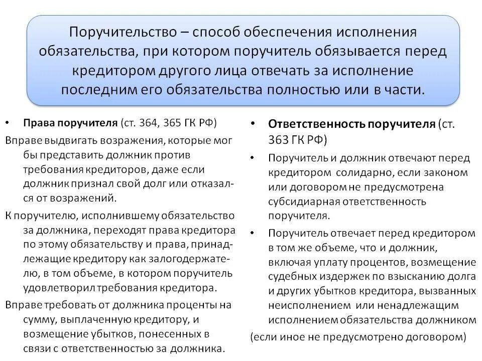 Обязательство по выплате кредита. Обязанности должника перед кредитором. Обязанности кредитора и заемщика. Поручительство как способ обеспечения исполнения обязательств.