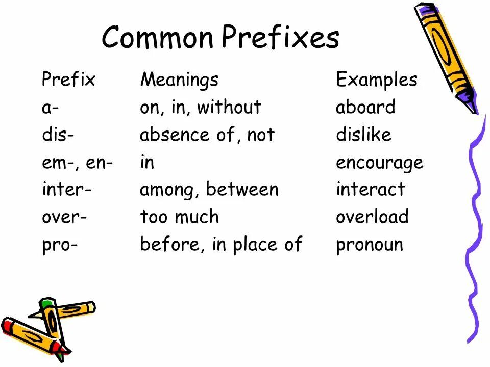 Over приставка. Inter prefix. Prefix over. Inter приставка в английском. Inter prefix meaning.