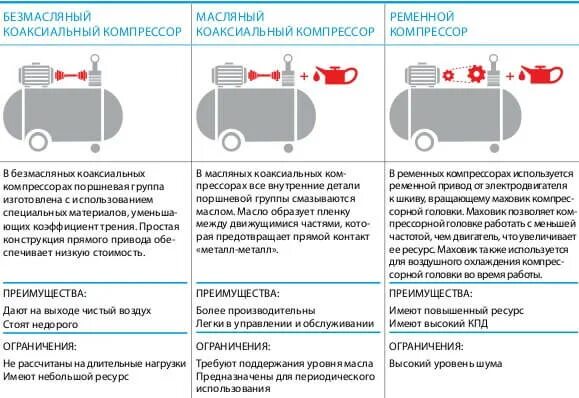 Производительность воздуха компрессора. Производительность компрессора поршневого компрессора. Как рассчитать производительность поршневого компрессора. Расчет производительности компрессора. Как рассчитывается производительность компрессора.