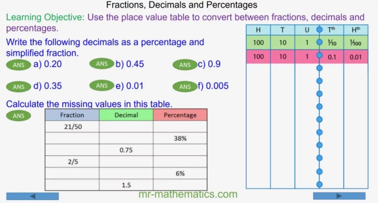 Decimal fraction. Decimal fractions. fraction to decimal. fractions and percentages. fractions and decimal fractions.