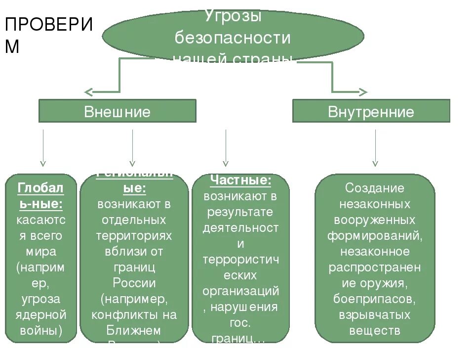 Внешние опасности страны