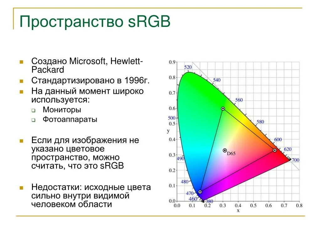 Srgb что это на мониторе. Цветовое пространство сргб. srgb пространство. цветовой профиль srgb. цветовой охват монитора.