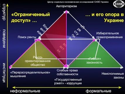 Ориентированное общество