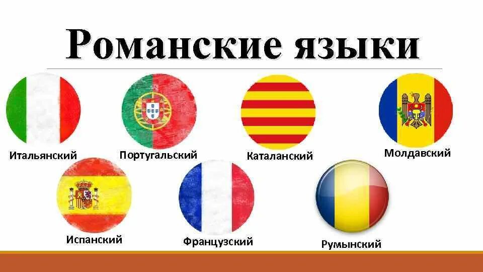 История португальского языка. Португальский какая группа языков. Страны разговаривающие на португальском. Славянские языки схема. Языковые семьи индоевропейская.
