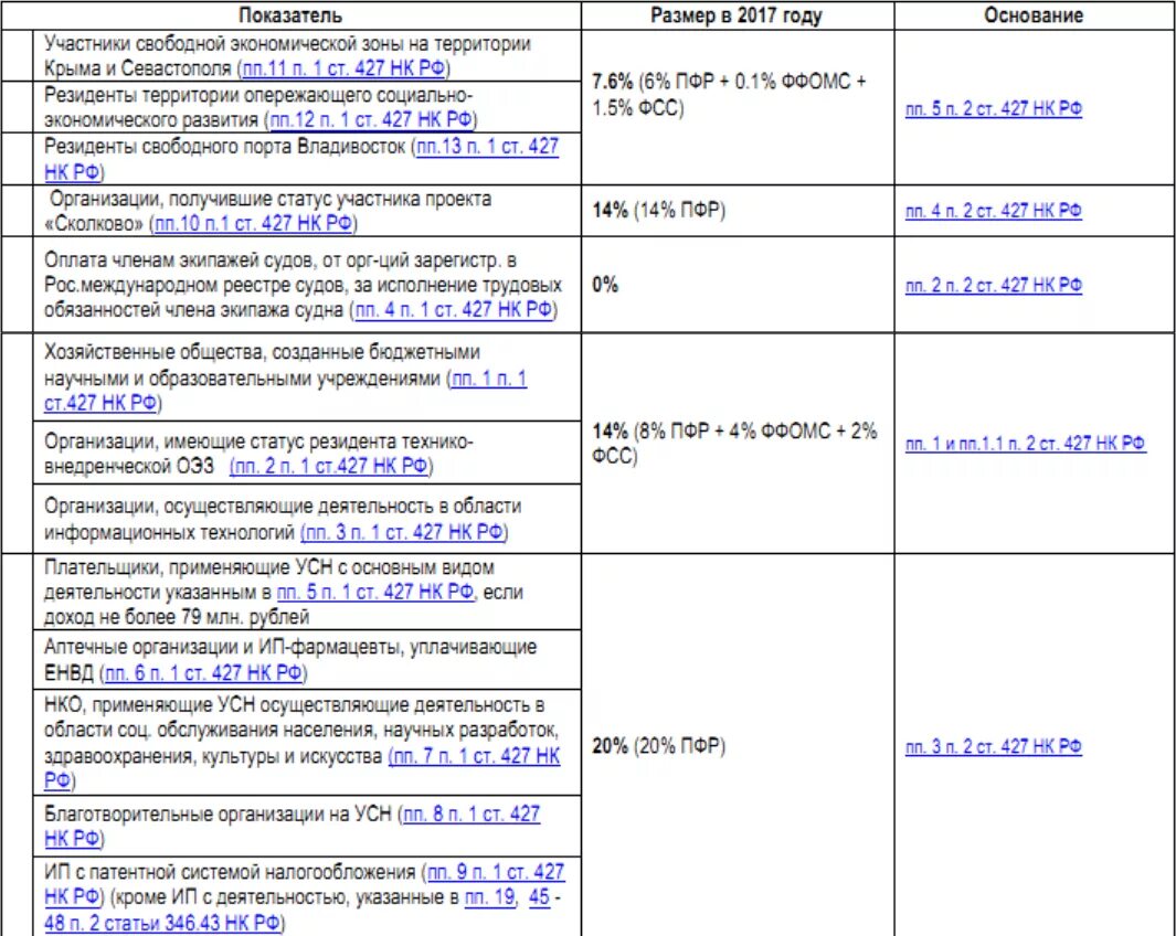 3 ст. образец платежного поручения усн доходы 2021. 1 п п налога. 1 п п налога. 1 п п налога.