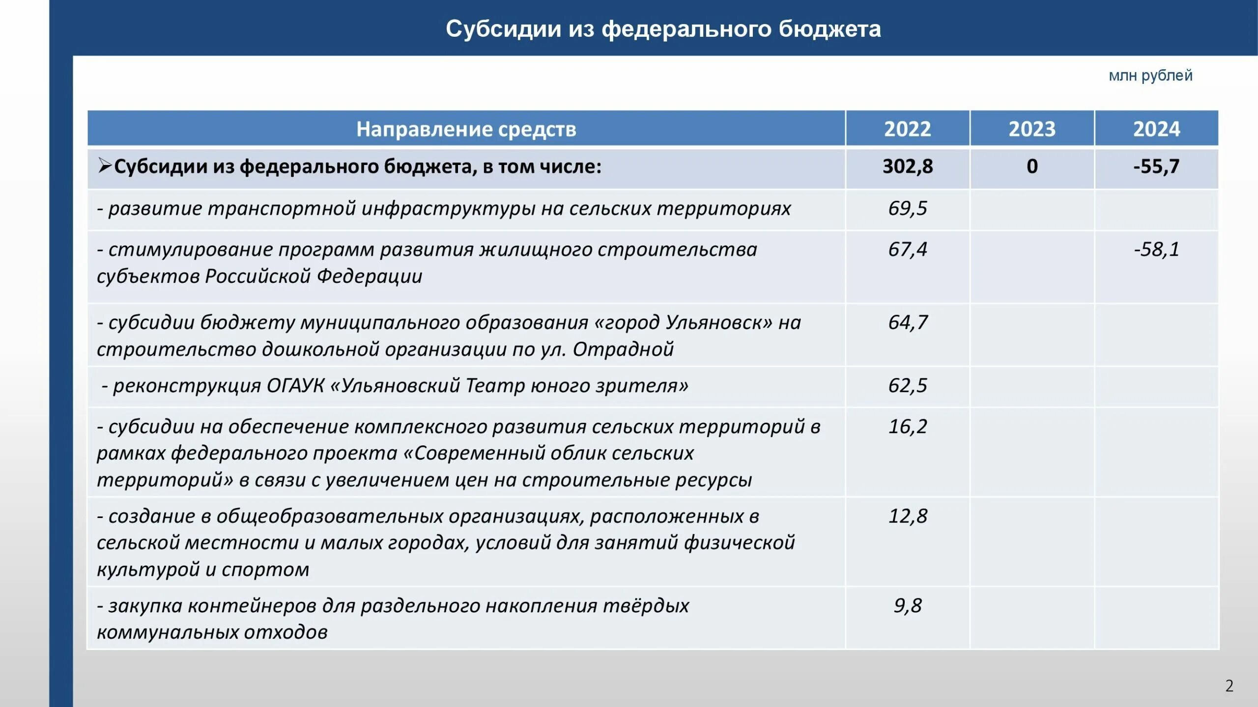 Бюджет ульяновска на 2024. Бюджет ульяновска на 2024. Бюджет ульяновска на 2024. Бюджет ульяновска на 2024. Бюджет ульяновска на 2024.