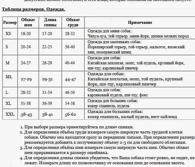 Сколько весит щенок спаниеля. Размерная сетка одежды для собак Лимарджи. Русский спаниель 3 месяца Размеры. Вес щенка кокер спаниеля в 2 месяца. Обхват шеи английского кокер спаниеля.