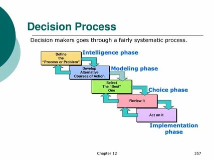 Предложения decisions