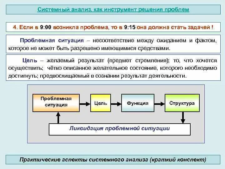 Анализ и решение проблем. Системный анализ проблемы. Системное решение проблем. Анализ проблемной ситуации системный анализ. Как теория системный подход оформился в