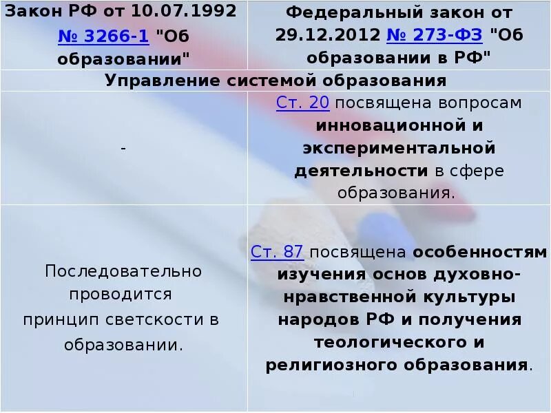 273 фз об образовании статус. ФЗ-273 об образовании в Российской Федерации кратко. 273 Закон об образовании кратко. 273 ФЗ об образовании кратко федеральный закон. ФЗ от 29.12.12 73 об образовании основные положения.