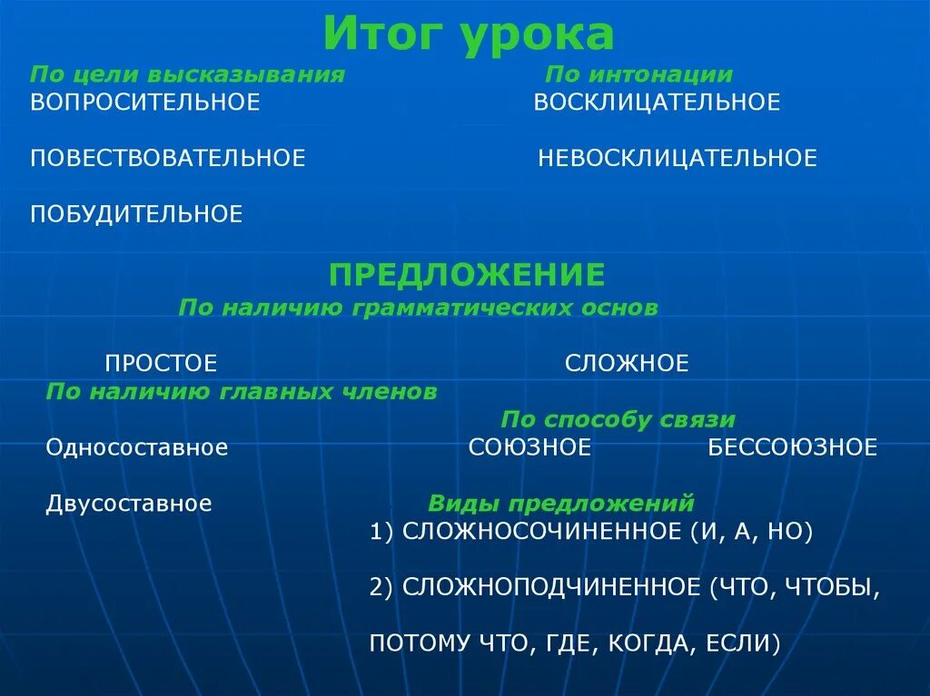 Распространенное повествовательное