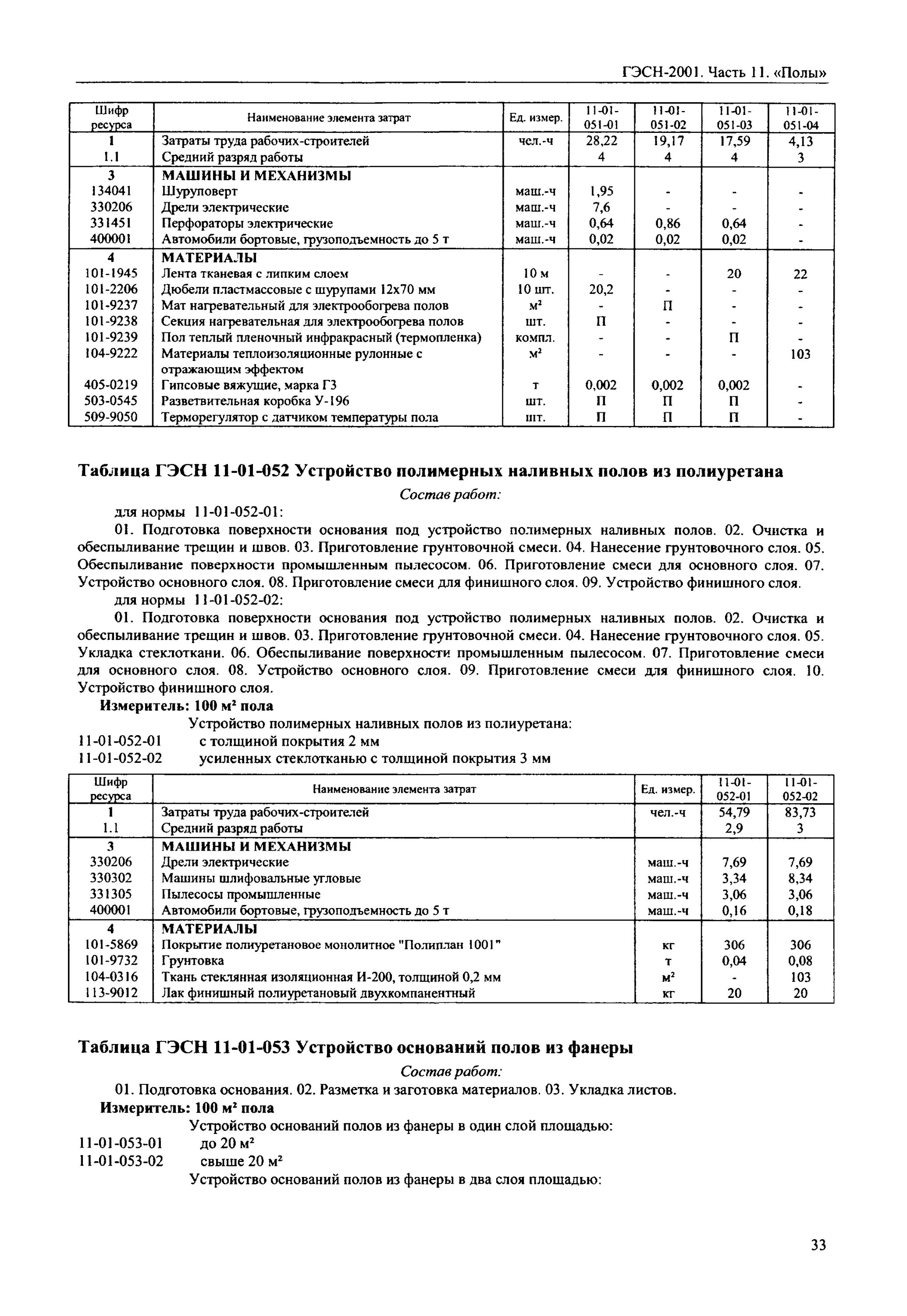 Смета бетонных работ пример. Расход фанеры на 1м2 пола. Монтаж плит перекрытия расценка в смете. Фанера на пол расценка в смете. Смета по укладке плитки на стену.