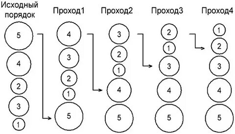 Первоначальный порядок
