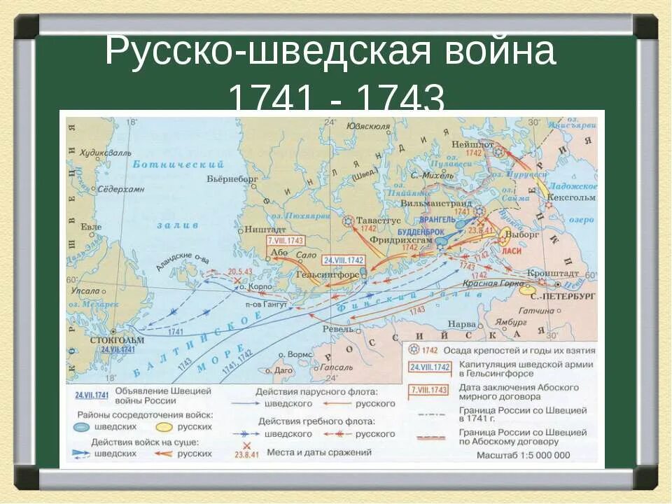 Внешняя политика россии в 21 веке презентация. Карта войны русско шведской войны 1741 1743. Русско-шведская 1741-1743 карта.