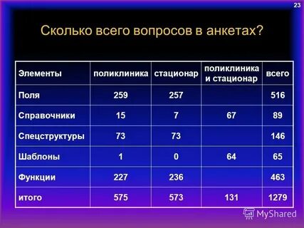 Сколько будет 23 т
