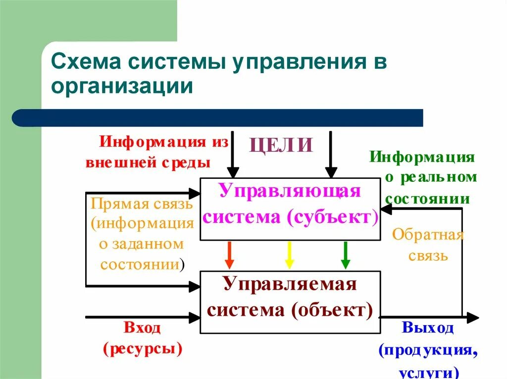 Английская система управления. Схема системы управления организацией. Модель системы управления предприятием. Система управления предприятием схема. Стратегия и тактика управления.