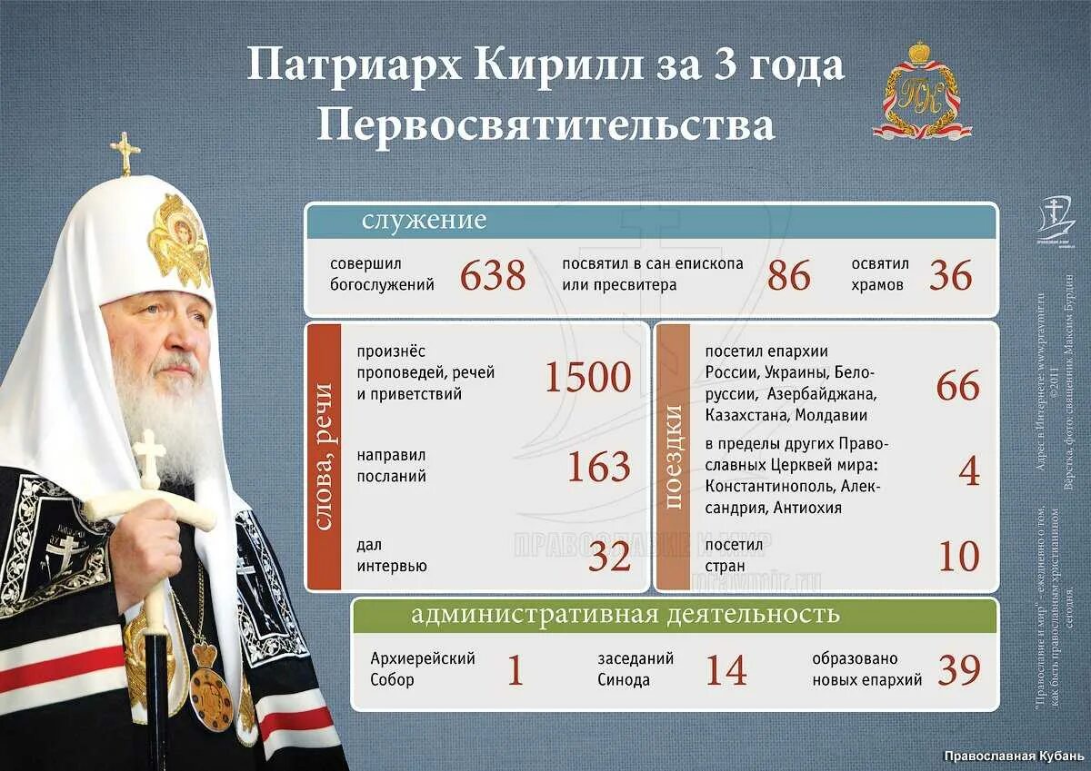 Россия 10 православные
