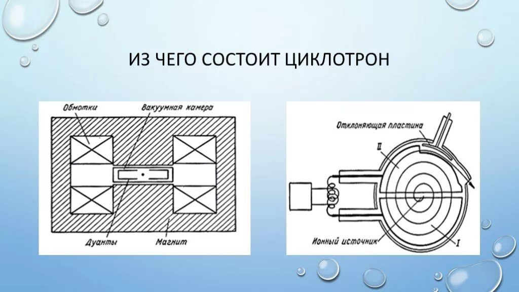 Принцип действия заключается в. Циклотрон схема. Из чего состоит циклотрон. Принцип работы циклотрона. Схема работы циклотрона.